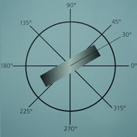 Rotation Diagram